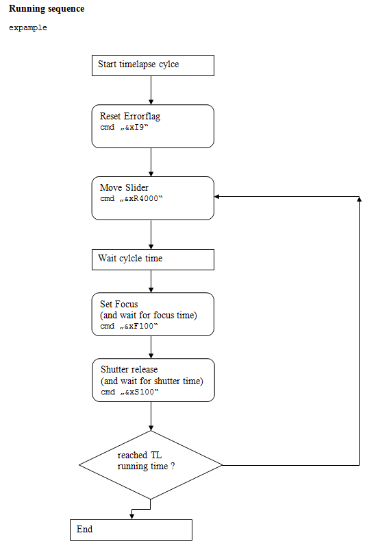 Running-Sequence-example